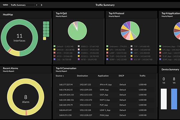 QuickNex IT Managed IT Services monitoring dashboard